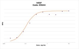 hEGF EGF, recombinant, expressed in E. coli, lyophilized powder, suitable for cell culture
