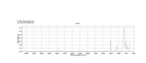 ヘキサメチルジシラチアン synthesis grade