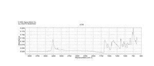 2-Acetylpyrrole ReagentPlus®, 99%