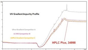 Acetonitrile HPLC Plus, ≥99.9%