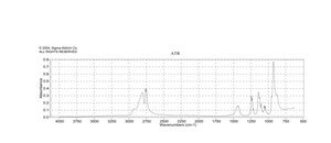 テトラキス(ジメチルアミド)ジルコニウム(IV) electronic grade, ≥99.99% trace metals basis