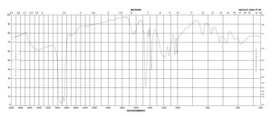 Poly(sodium 4-styrenesulfonate) average Mw ~1,000,000, powder