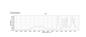 コハク酸 ACS reagent, ≥99.0%