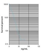 Neocarzinostatin from Streptomyces carzinostaticus ≥90% (SDS-PAGE), ~0.5 mg/mL