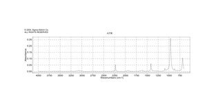 アクリロニトリル ≥99%, contains 35-45 ppm monomethyl ether hydroquinone as inhibitor