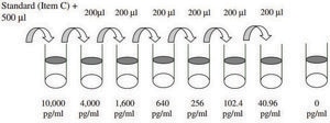 Rat IL-6 ELISA Kit for serum, plasma and cell culture supernatants