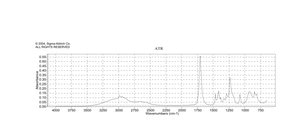 プロピオン酸 ACS reagent, ≥99.5%