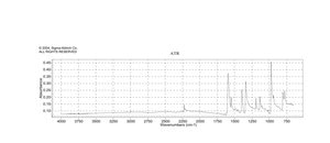 2,3,5,6-Tetrafluoro-7,7,8,8-tetracyanoquinodimethane 97%
