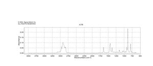 (S)-(−)-Limonene 96%