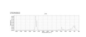 Oleylamine technical grade, 70%