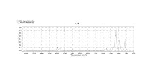 Tetraethyl orthosilicate reagent grade, 98%