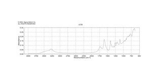 Sodium hydrogencitrate sesquihydrate ReagentPlus®, 99%