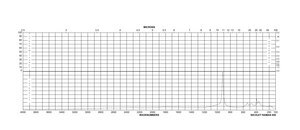 Potassium phosphate monobasic 99.99% trace metals basis