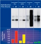 PerfectHyb™ Plus Hybridization Buffer for Northern and Southern blotting, solution