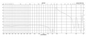 Poly(tetrafluoroethylene) powder, >40 μm particle size
