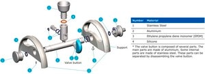 EZ-Fit&#174; Manifold 316L stainless steel, 6-place manifold base for filtration application