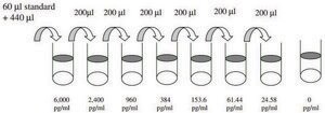 Human β IG-H3 ELISA Kit for serum, plasma, cell culture supernatant and urine