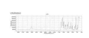 3,4,4′-Trichlorocarbanilide 99%