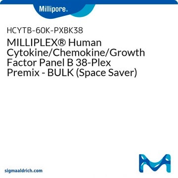 MILLIPLEX® Human Cytokine/Chemokine/Growth Factor Panel B