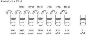 Human IGFBP-5 ELISA Kit for serum, plasma, cell culture supernatant and urine
