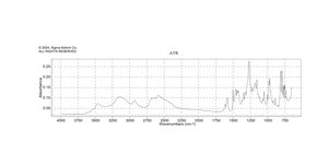R-(−)-Apomorphine hydrochloride hemihydrate calcined, ≥98% (with NaOH, titration)