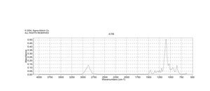 Tetraethylene glycol dimethyl ether ≥99%