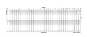 Cyanuric chloride 99%