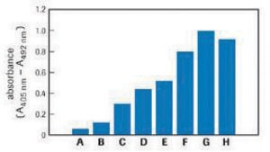 DOTAPリポソームトランスフェクション試薬 >99% (TLC), liquid, suitable for transfection