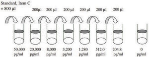 Human BMP-6 ELISA Kit for serum, plasma, cell culture supernatant and urine