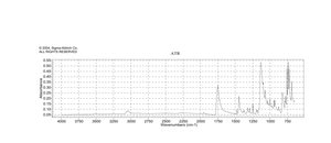 Fmoc chloride 97%