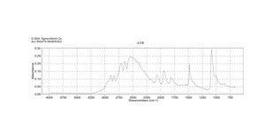 ヒドラジン 二塩酸塩 ≥98%
