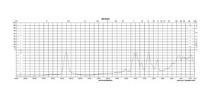 Sodium carboxymethyl cellulose viscosity 2500-6000 cP 