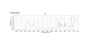 Methyl viologen dichloride hydrate 98%
