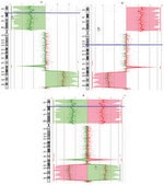 GenomePlex® Complete Whole Genome Amplification (WGA) Kit Optimized kit with enzyme for amplifying a variety of DNA including FFPE tissue