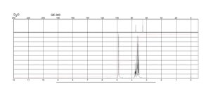Glycerol Molecular Biology, ≥99.0%