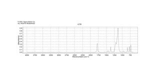 Methyl trifluoroacetate 99%