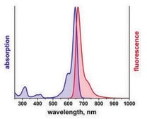 Duolink® flowPLA Detection Kit - FarRed Duolink® PLA kit for Flow Cytometry with FarRed Detection