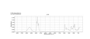 3-オクタノール natural, ≥97%, FCC, FG