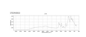 Chloroquine diphosphate salt powder or crystals, 98.5-101.0% (EP), meets EP testing specifications