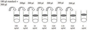 Mouse MPO ELISA Kit for plasma and cell culture supernatant