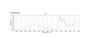 L-Lysine monohydrate BioReagent, suitable for cell culture, from non-animal source