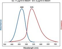 NBD Sphingosine-1-Phosphate Avanti Research™ - A Croda Brand 810207X
