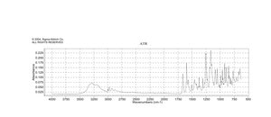 2-Hydroxy-4′-(2-hydroxyethoxy)-2-methylpropiophenone 98%