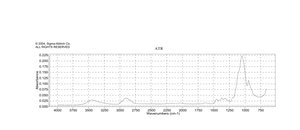 Hypromellose meets USP testing specifications