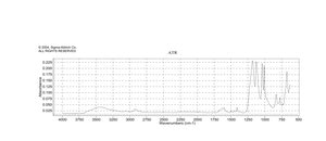Poly(sodium 4-styrenesulfonate) average Mw ~70,000
