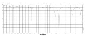 Iodomethane-d3 ≥99.5 atom % D, ≥99% (CP), contains copper as stabilizer