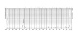 Mechlorethamine hydrochloride 98%