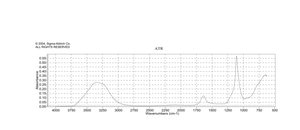 LUDOX® AS-30 colloidal silica 30 wt. % suspension in H2O