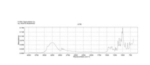 α-D-Glucose anhydrous, 96%