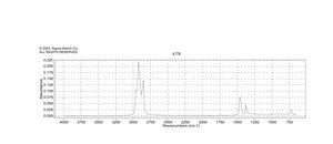 セリウム powder, −40 mesh, 99.9% trace rare earth metals basis